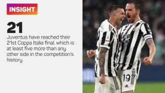 I can&#039;t ask for more from these players – Allegri content as Juve book Coppa Italia final spot