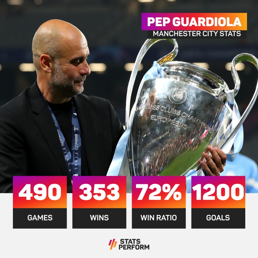 Guardiola agrees two-year contract extension with Man City