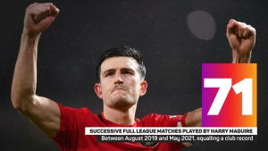 What&#039;s gone wrong for Harry Maguire at Man Utd?