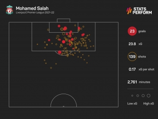 Salah reveals Kane motivation after Premier League Golden Boot win