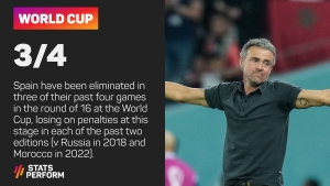 Luis Enrique leaves position as Spain head coach