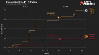 Manchester United 1-1 Chelsea: Ronaldo spares tame Red Devils