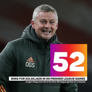 Solskjaer&#039;s century: The key numbers as Man Utd manager reaches 100 Premier League games in charge