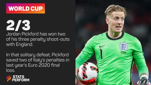 Pickford practising penalties ahead of France tie: &#039;You have to be ready for anything&#039;