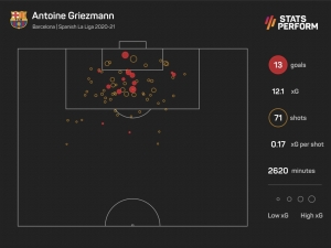 Griezmann returns to Atletico Madrid: How does he compare to the player that left?