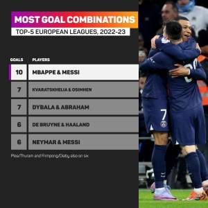 Mbappe and Messi&#039;s Marseille masterclass cements them as Europe&#039;s most productive pair
