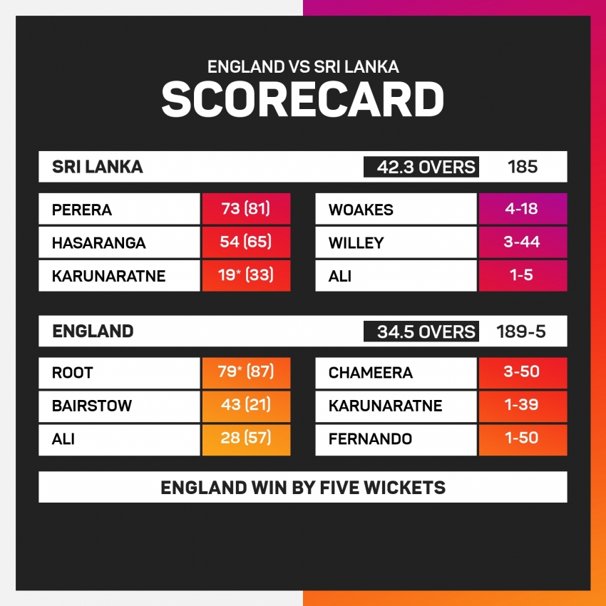 Root reaches ODI milestone as England ease to victory over Sri Lanka