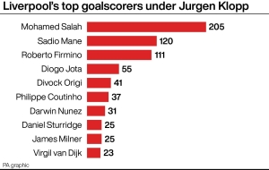The stats behind Liverpool reaching 1,000 goals under Jurgen Klopp
