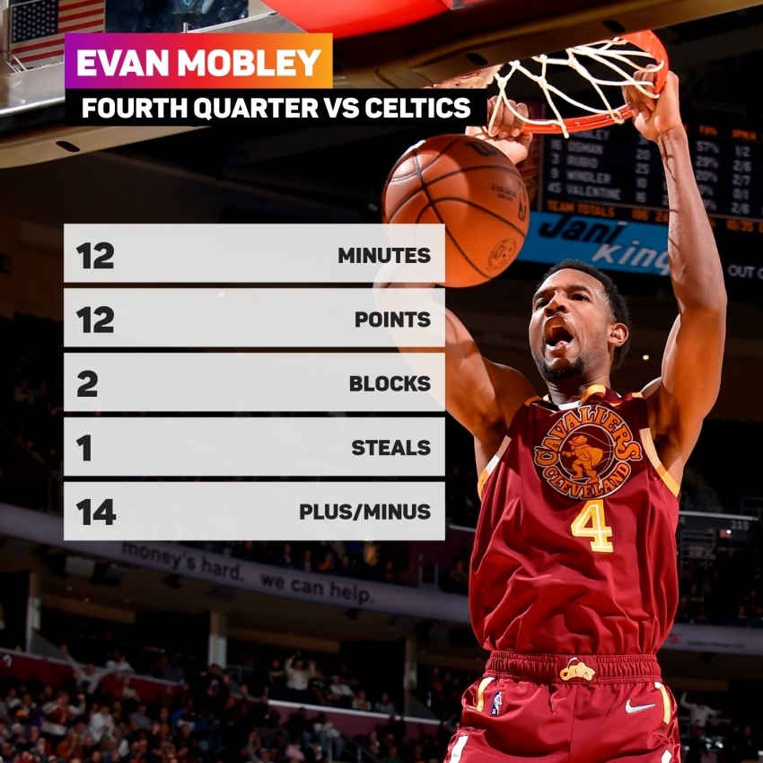 Evan Mobley of Cavaliers goes 3rd in Rising Stars draft