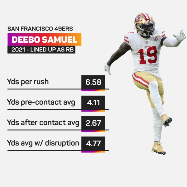 49ers Expect Deebo Samuel To Return In Regular Season