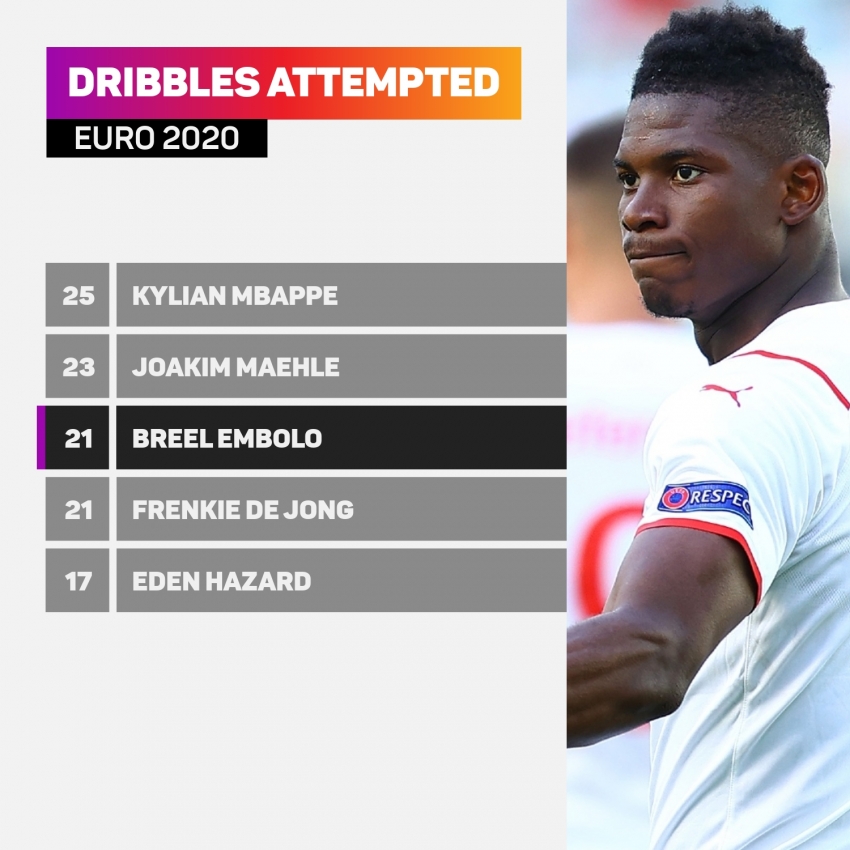 Breel Embolo The Stage Is Set For Switzerland Star To Embrace The Limelight At Last