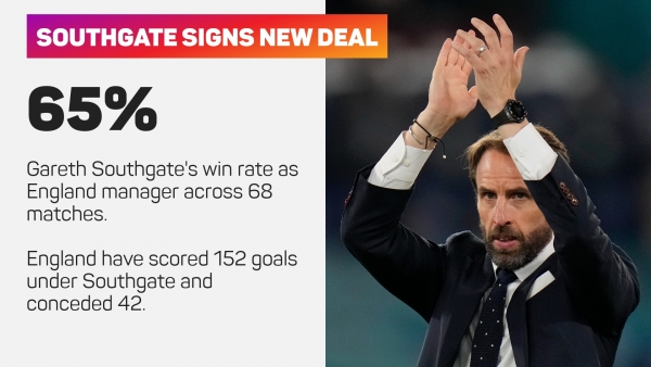 Southgate signs new England deal through to December 2024