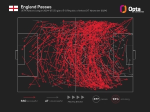 Carsley proud of England style shift ahead of Tuchel taking charge