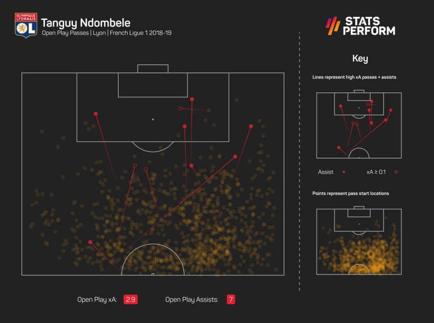 Ndombele &#039;taking a risk&#039; by returning to Lyon after Spurs struggles