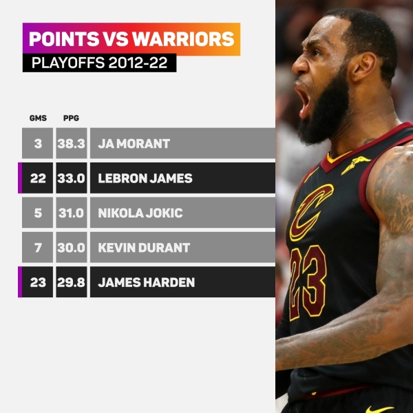 Lebron james playoff win percentage sale