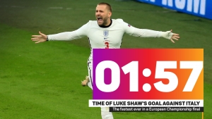 Luke Shaw scores fastest European Championship final goal