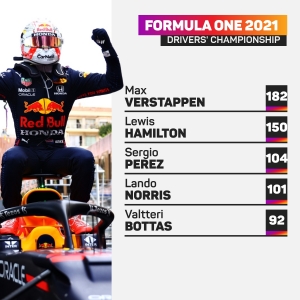 Hamilton optimistic upgrades will help cut gap to Red Bull