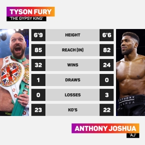 Fury sets Joshua new deadline for heavyweight title fight and warns: &#039;You cannot escape!&#039;