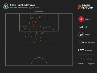 Saint-Maximin compares himself to Mane, aspires to be like Jordan