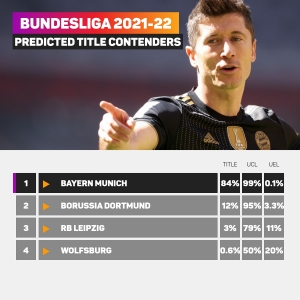 Bundesliga 2022-23: Bayern nailed on as returning big names face battle –  Stats Perform AI predicts
