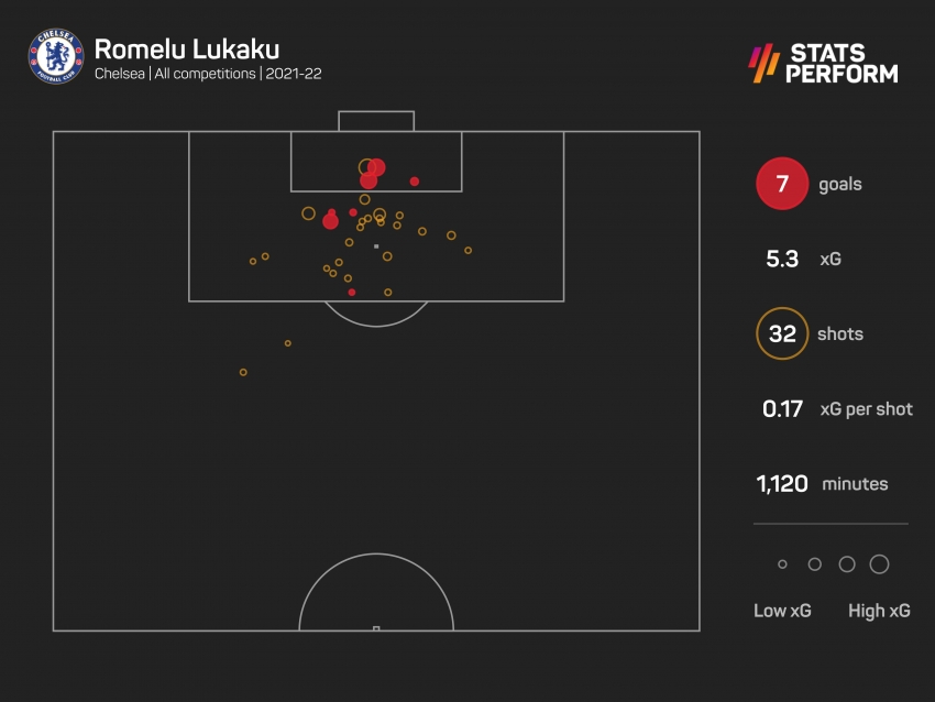 Conte reunion puts Lukaku&#039;s struggles in perspective as Chelsea striker seeks redemption