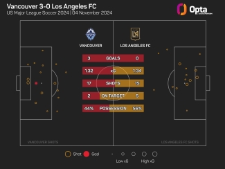 Columbus Crew crash out of MLS Cup Playoffs with shoot-out loss to Red Bulls