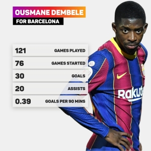 Dembele contract talks going slower than hoped, says Barcelona president Laporta