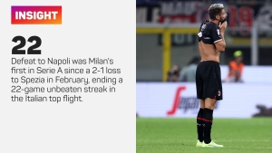 &#039;We need to be more clinical&#039; - Pioli frustrated by wasteful Milan forwards after defeat to Napoli