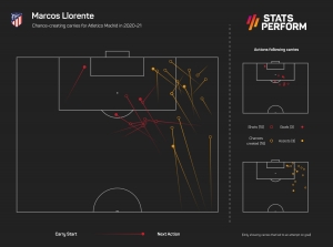Marcos Llorente: The evolution of Atletico&#039;s star midfielder since the Anfield night that changed his life