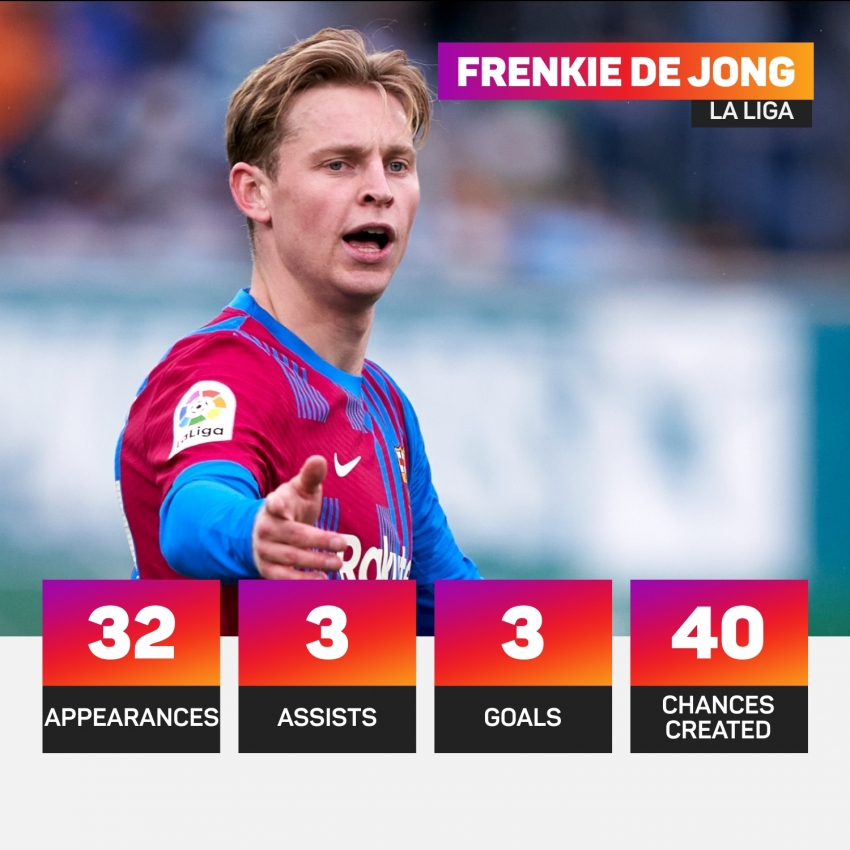 De Jong at &#039;best club in the world&#039; with Barca amid Man Utd interest