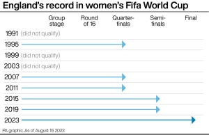World Cup final: England v Spain in numbers
