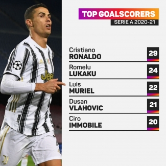 Ronaldo has ‘more responsibility’ at Juventus this season - Allegri