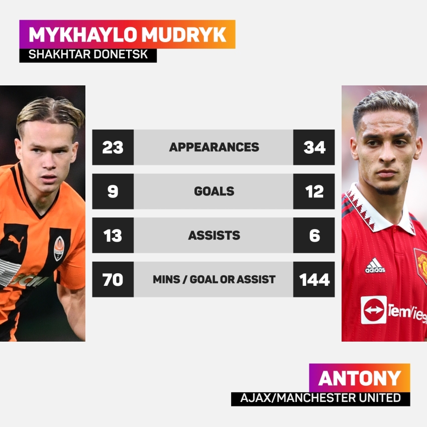 Why Chelsea have splashed the cash to sign Mudryk