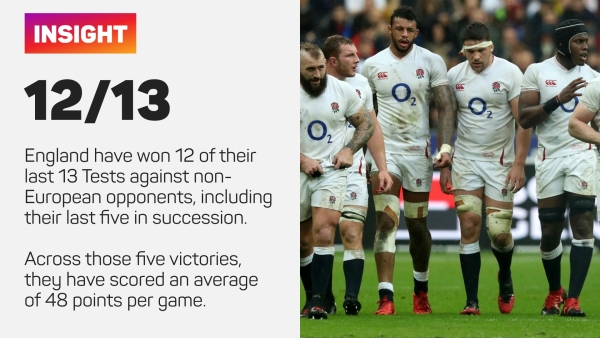 Eddie Jones has respect of England players but must start delivering results, says Gregan