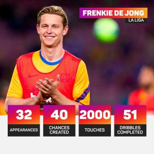 Just what can De Jong bring to Man Utd after three years at Barcelona?