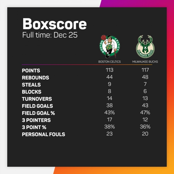 Which defensive system will reign supreme in Boston&#039;s trip to Milwaukee?