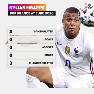 Mbappe puts the team first – Kimpembe defends France team-mate following &#039;inordinate ego&#039; comments