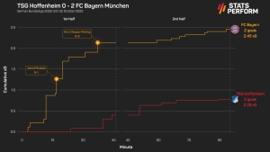 Bayern have not changed much despite upturn in form, says Nagelsmann