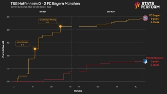 Bayern have not changed much despite upturn in form, says Nagelsmann