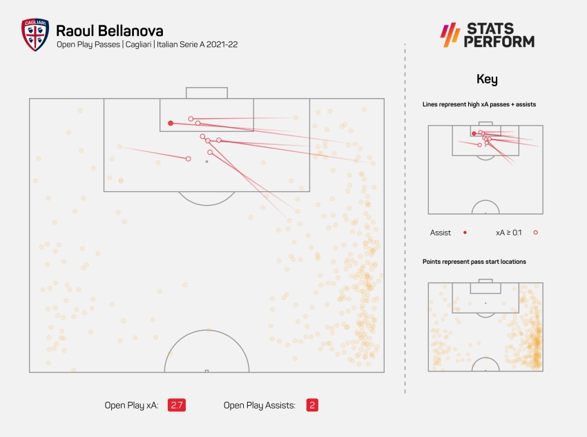 Inter bring in right-back Bellanova