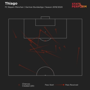 Henderson hails &#039;phenomenal&#039; Thiago despite Liverpool woes
