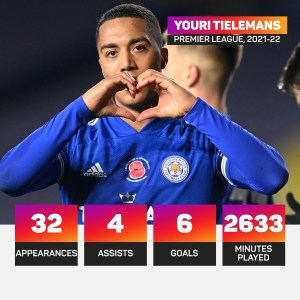 Leicester yet to receive offer for Man Utd and Arsenal target Tielemans, claims Foxes chairman