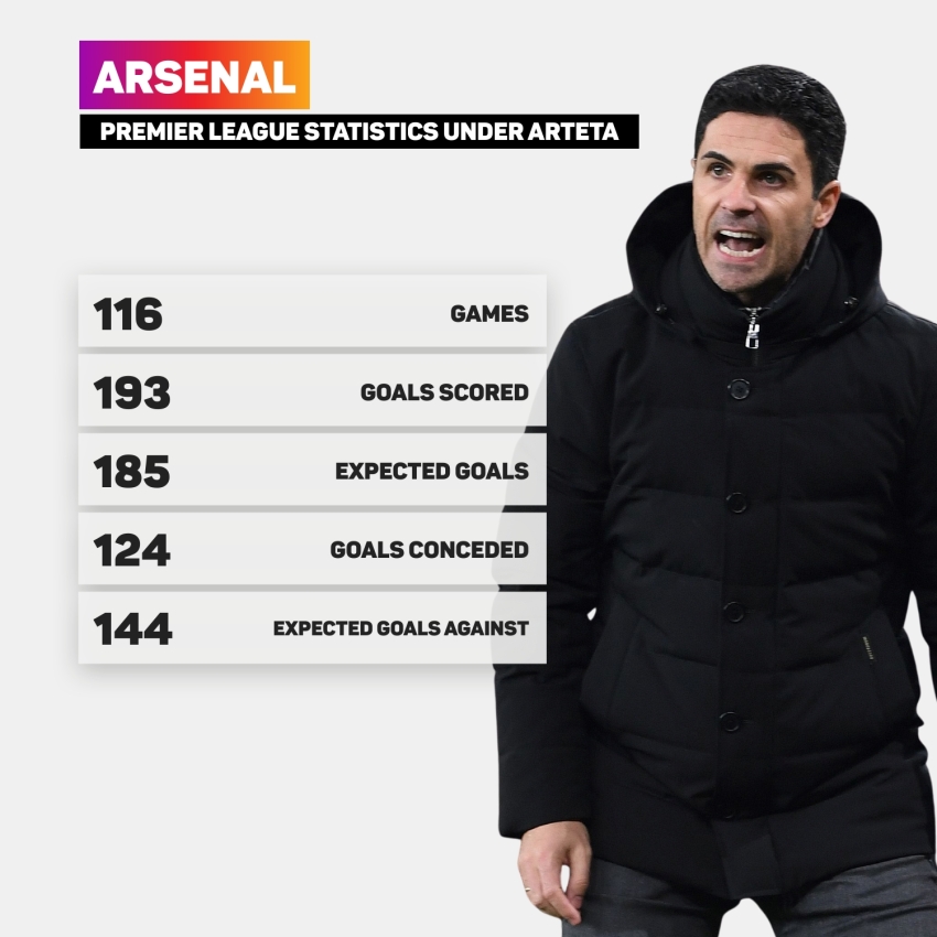Could Arteta have been Guardiola's perfect Man City replacement?