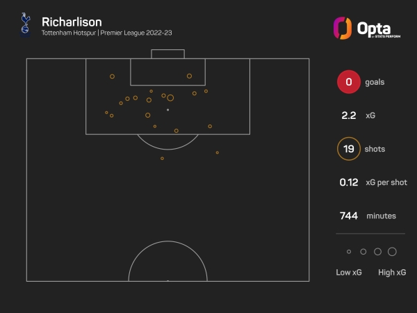 OptaJoe on X: 12 - Tonight was England's 12th goalless draw at