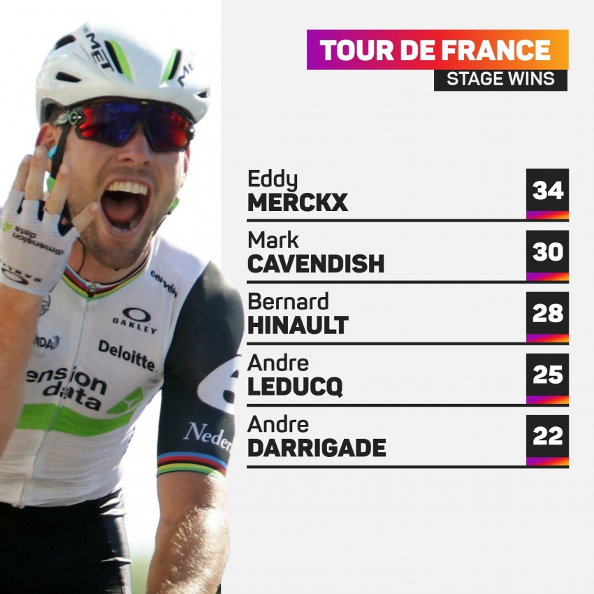 Cavendish gets Tour de France return in place of 2020 green jersey winner Bennett