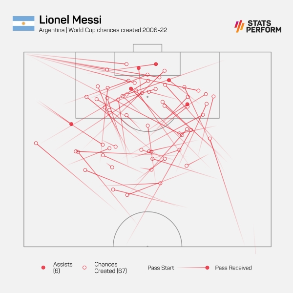 Lionel Messi a danger even when &#039;chilling&#039; – Van Dijk relishing Dutch battle with Argentina superstar
