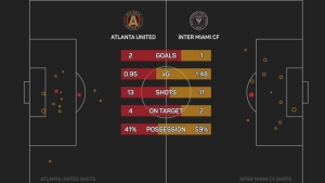 Atlanta force Game 3 against Inter Miami with 94th-minute winner