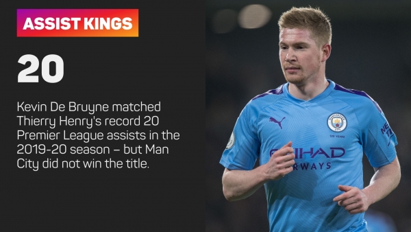 Premier League 2021-22: Kevin De Bruyne Nets Four Goals As