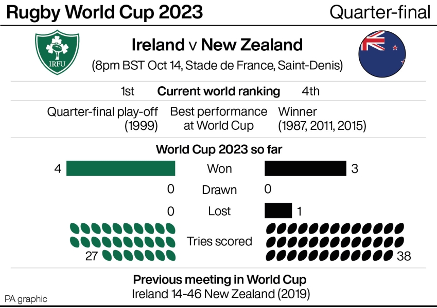 Rugby: All Blacks to play two home tests ahead of World Cup as 2023  schedule confirmed - NZ Herald