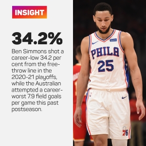 Simmons urged to take more risks as Green provides honest assessment of embattled 76ers star